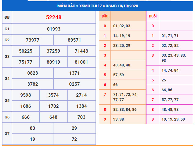 soi cau xsmb 11-10-2024